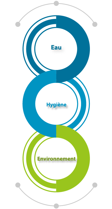 Ocene_metiers_eau_hygiene_environnement_traitement_eau