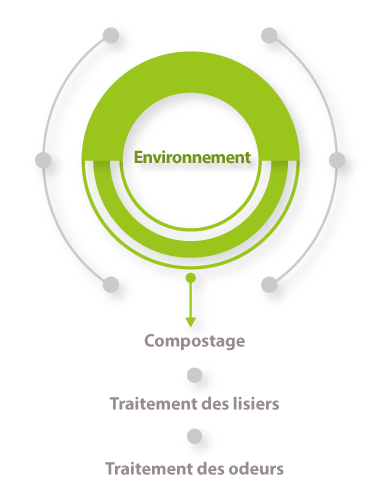 ocene_metiers_environnement