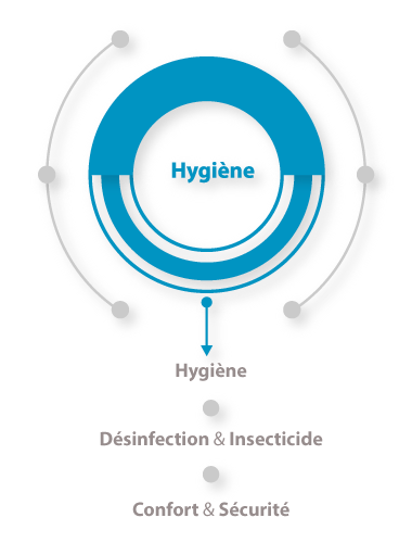 ocene_metiers_hygiene