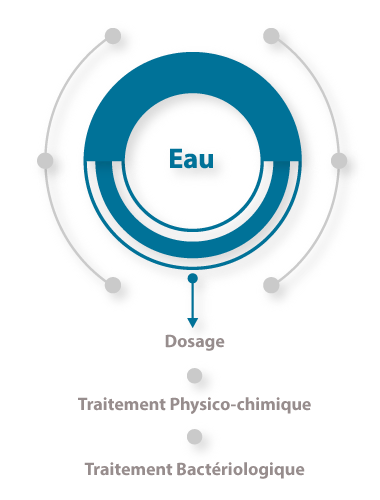 ocene_metiers_traitementeau